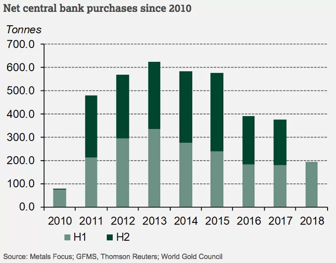 demande-or-banques-centrales